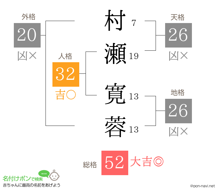 村瀬 寛蓉さんの姓名判断結果