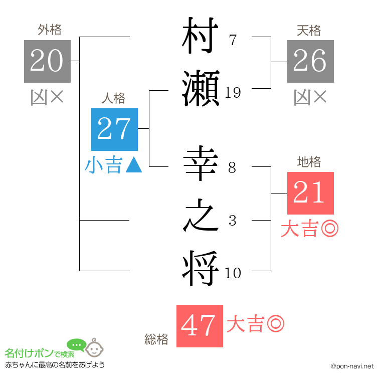 村瀬 幸之将さんの姓名判断結果