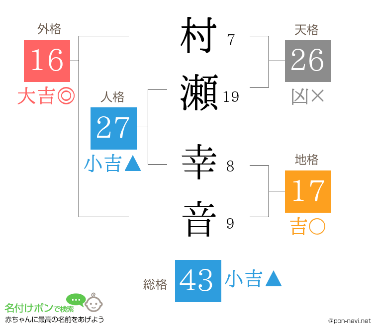 村瀬 幸音さんの姓名判断結果
