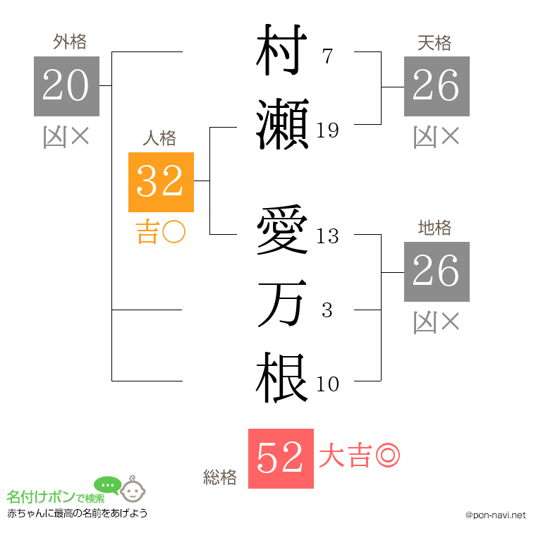 村瀬 愛万根さんの姓名判断結果