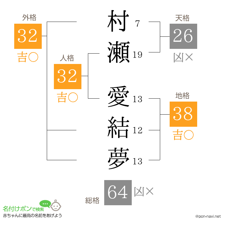 村瀬 愛結夢さんの姓名判断結果
