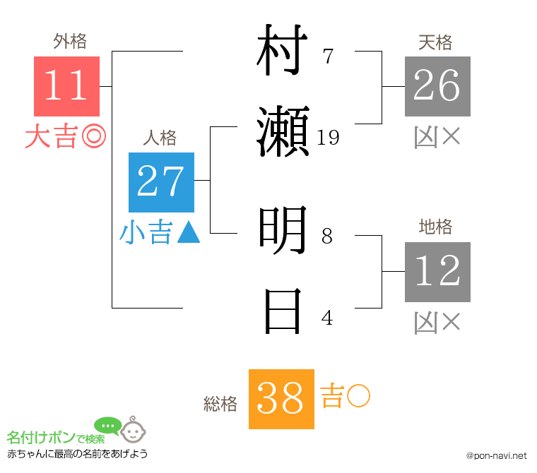 村瀬 明日さんの姓名判断結果