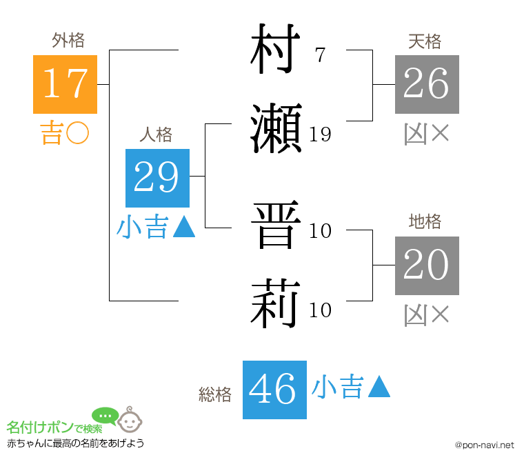 村瀬 晋莉さんの姓名判断結果
