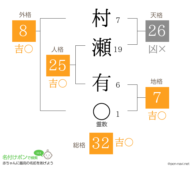 村瀬 有さんの姓名判断結果