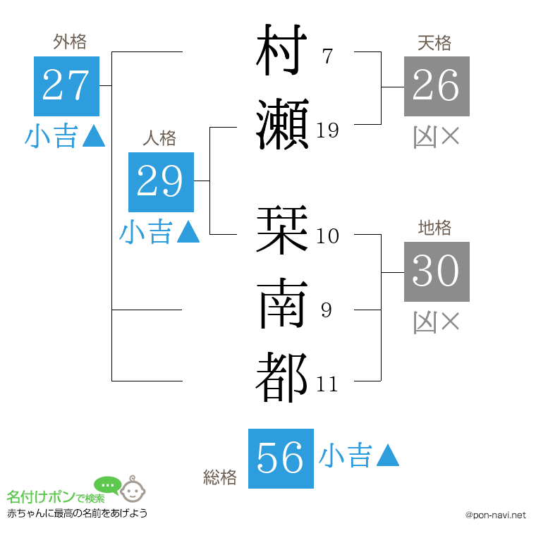 村瀬 栞南都さんの姓名判断結果