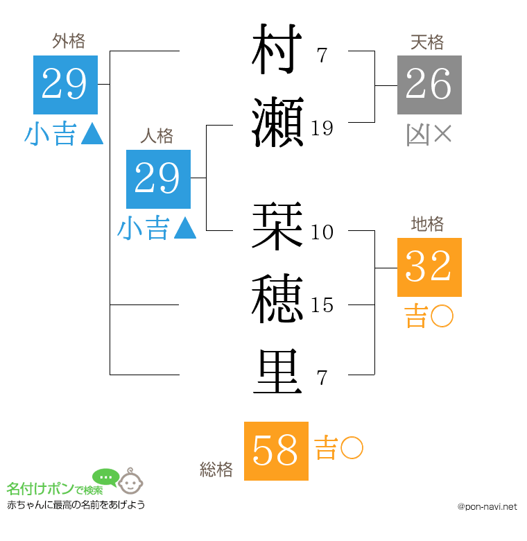 村瀬 栞穂里さんの姓名判断結果