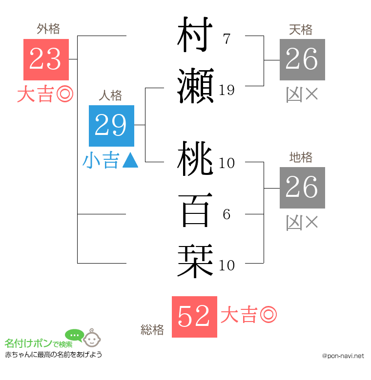 村瀬 桃百栞さんの姓名判断結果
