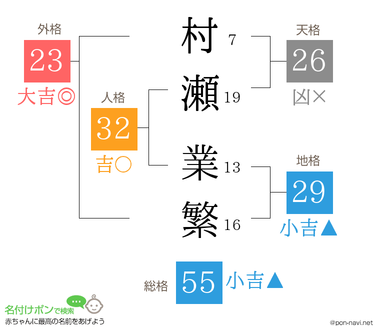 村瀬 業繁さんの姓名判断結果