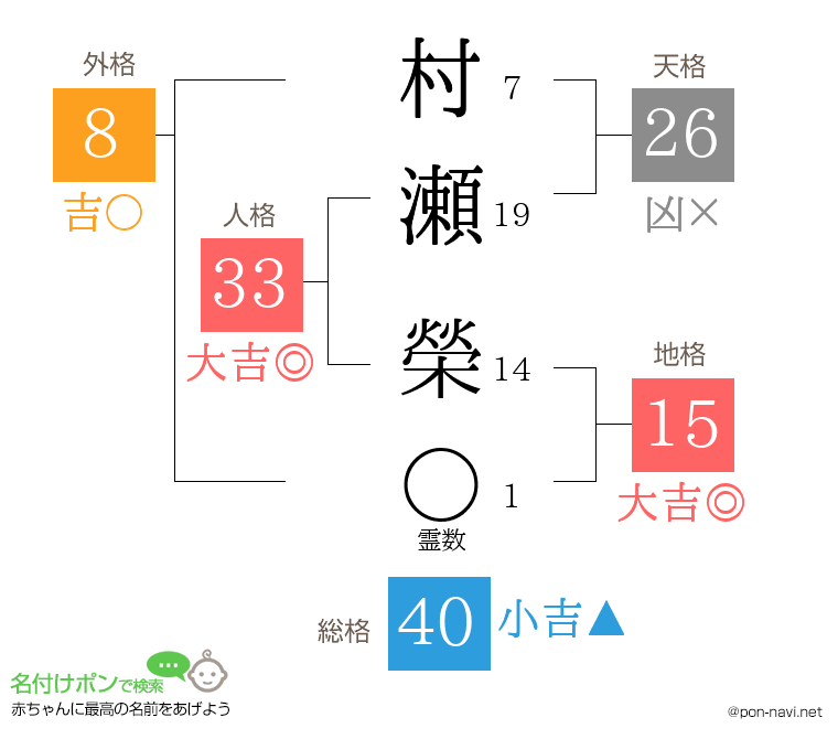 村瀬 榮さんの姓名判断結果
