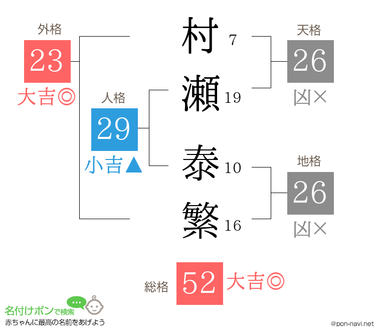 村瀬 泰繁さんの姓名判断結果