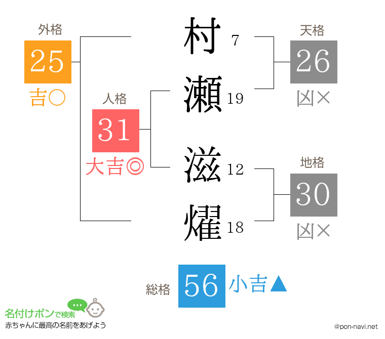 村瀬 滋燿さんの姓名判断結果