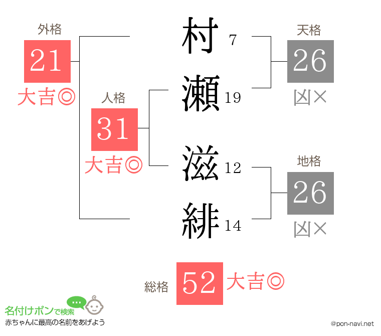 村瀬 滋緋さんの姓名判断結果