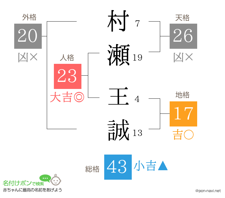 村瀬 王誠さんの姓名判断結果