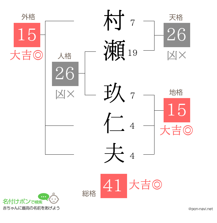 村瀬 玖仁夫さんの姓名判断結果