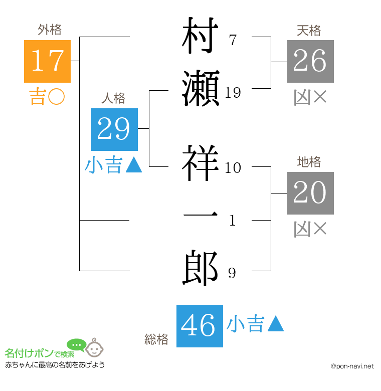 村瀬 祥一郎さんの姓名判断結果