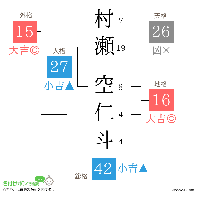 村瀬 空仁斗さんの姓名判断結果