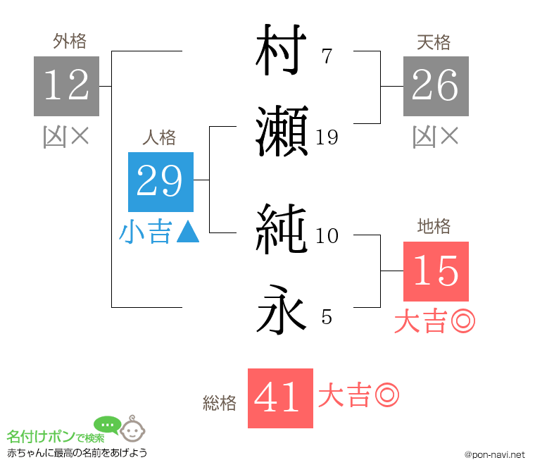 村瀬 純永さんの姓名判断結果