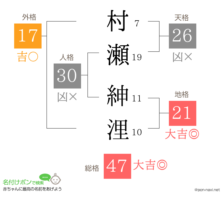 村瀬 紳浬さんの姓名判断結果