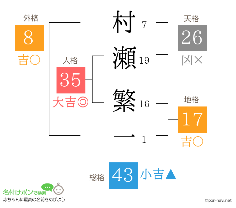 村瀬 繁一さんの姓名判断結果