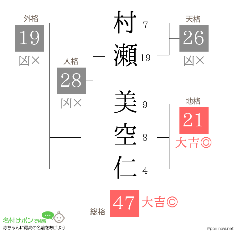 村瀬 美空仁さんの姓名判断結果