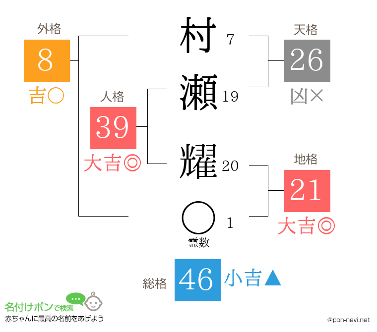 村瀬 耀さんの姓名判断結果