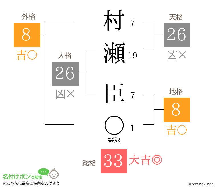 村瀬 臣さんの姓名判断結果