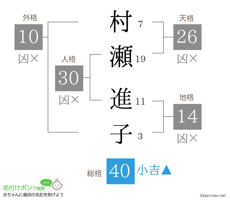 村瀬 進子さんの姓名判断結果