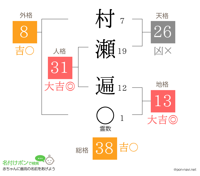 村瀬 遍さんの姓名判断結果