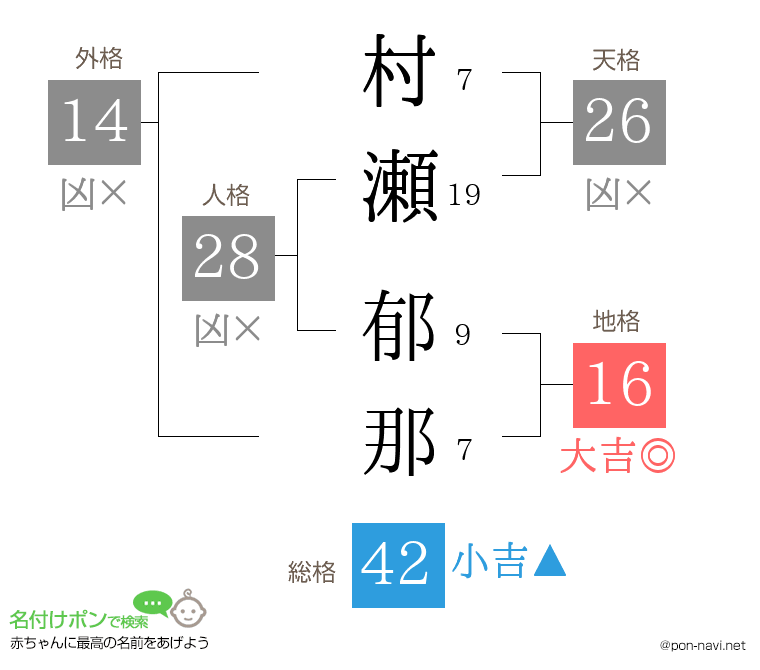 村瀬 郁那さんの姓名判断結果