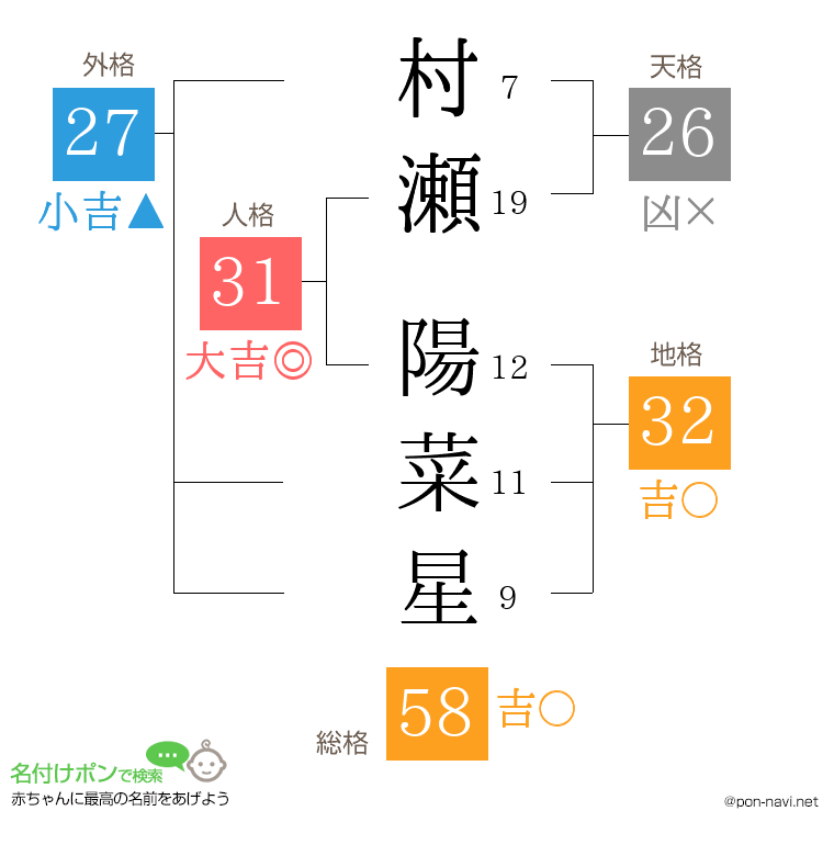 村瀬 陽菜星さんの姓名判断結果