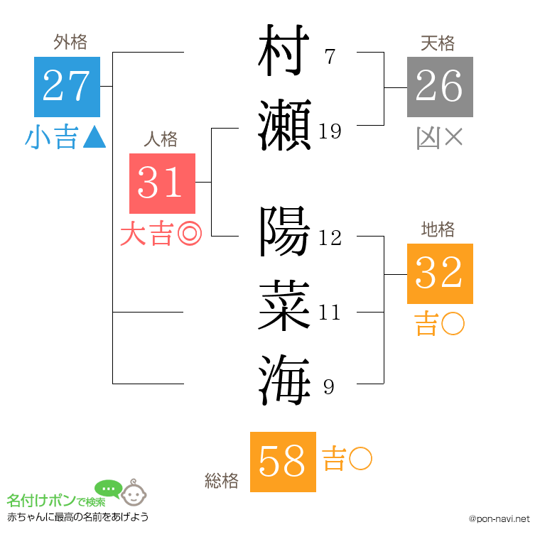 村瀬 陽菜海さんの姓名判断結果