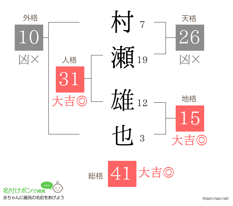 村瀬 雄也さんの姓名判断結果