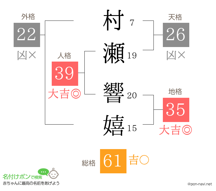 村瀬 響嬉さんの姓名判断結果