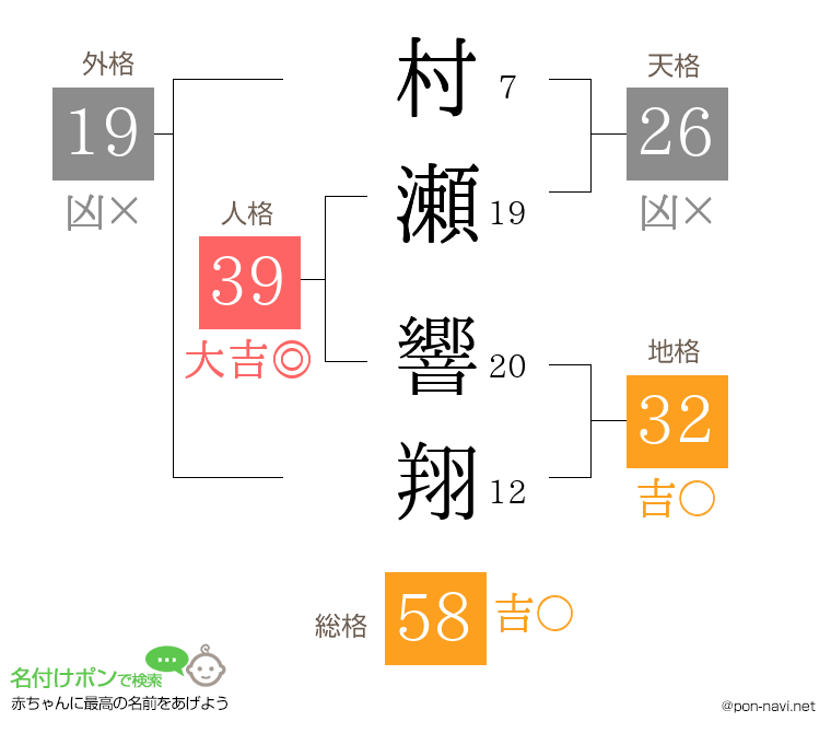 村瀬 響翔さんの姓名判断結果