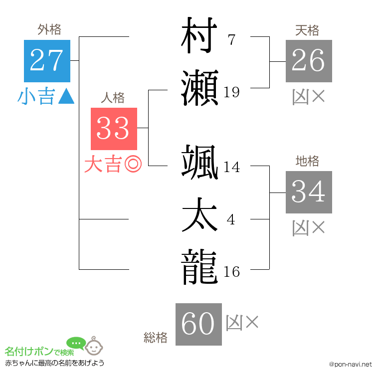 村瀬 颯太龍さんの姓名判断結果