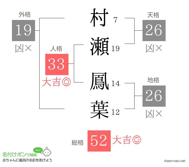 村瀬 鳳葉さんの姓名判断結果