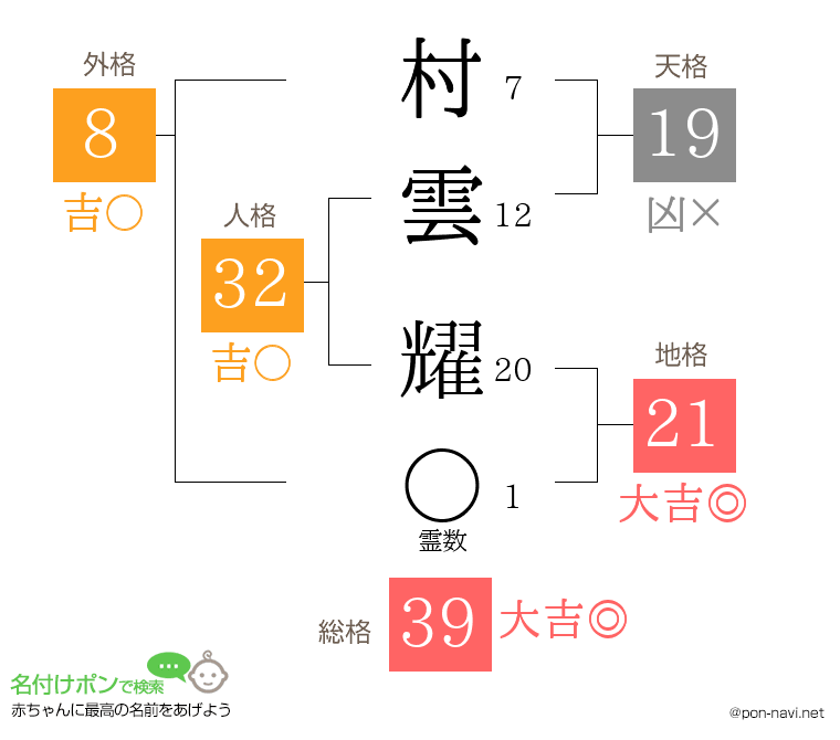 村雲 耀さんの姓名判断結果