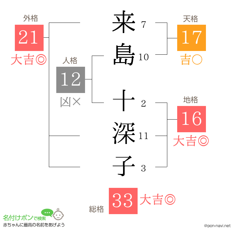 来島 十深子さんの姓名判断結果