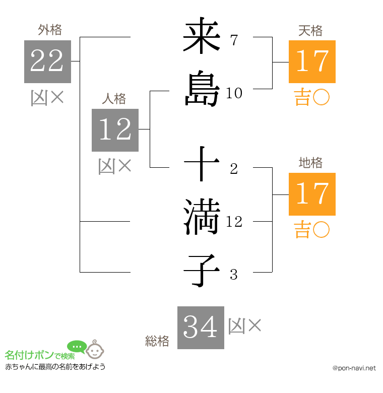 来島 十満子さんの姓名判断結果