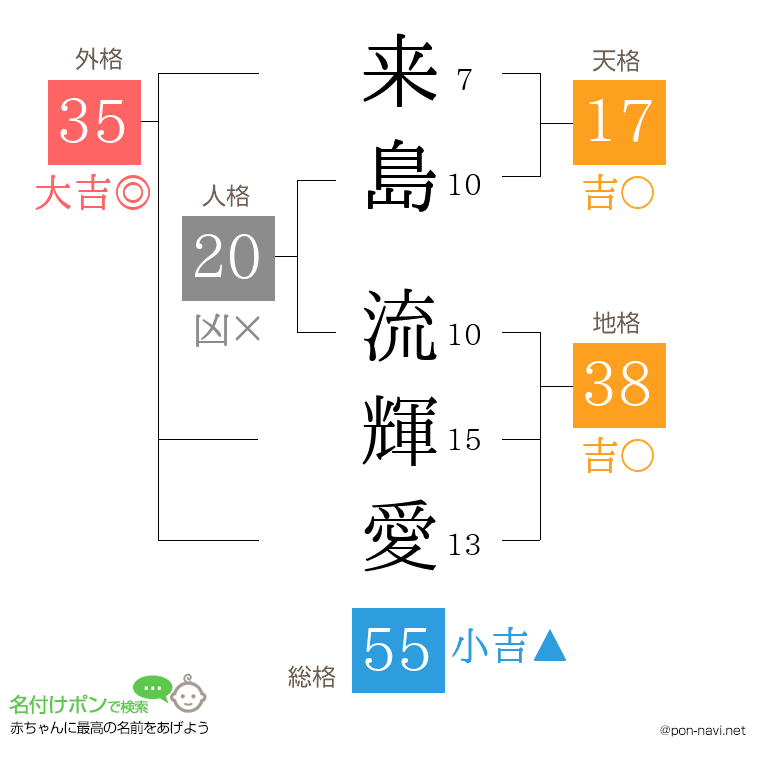 来島 流輝愛さんの姓名判断結果