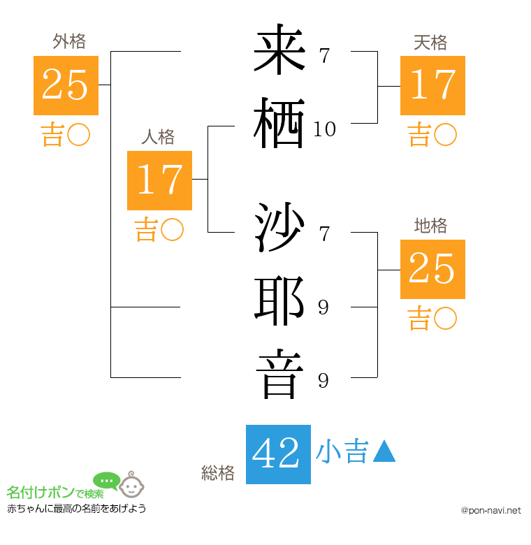 来栖 沙耶音さんの姓名判断結果