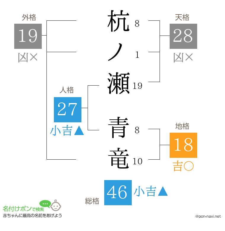 杭ノ瀬 青竜さんの姓名判断結果