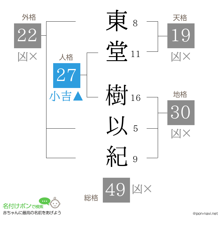 東堂 樹以紀さんの姓名判断結果