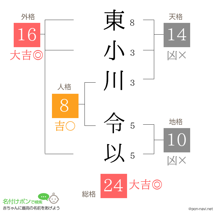 東小川 令以さんの姓名判断結果