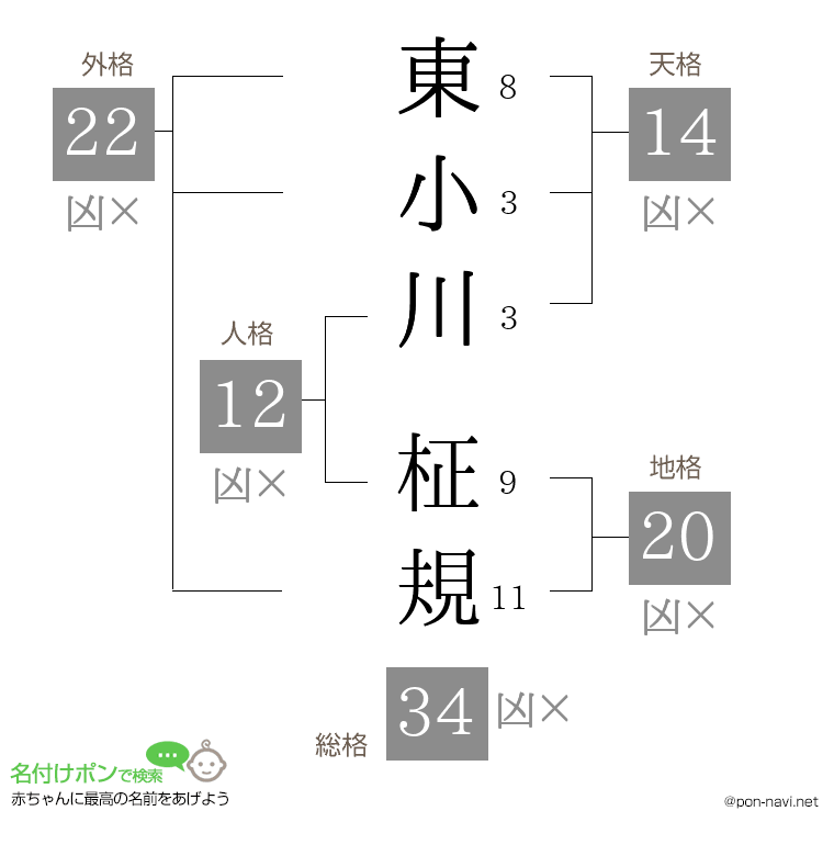 東小川 柾規さんの姓名判断結果