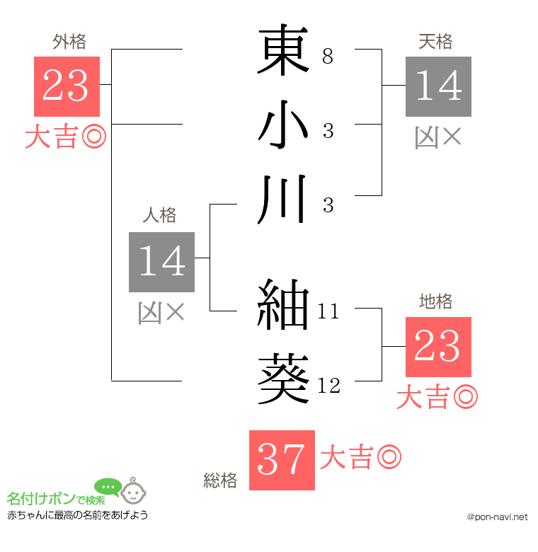 東小川 紬葵さんの姓名判断結果
