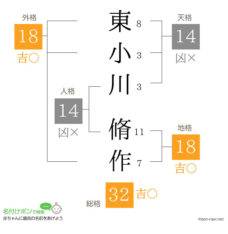 東小川 脩作さんの姓名判断結果