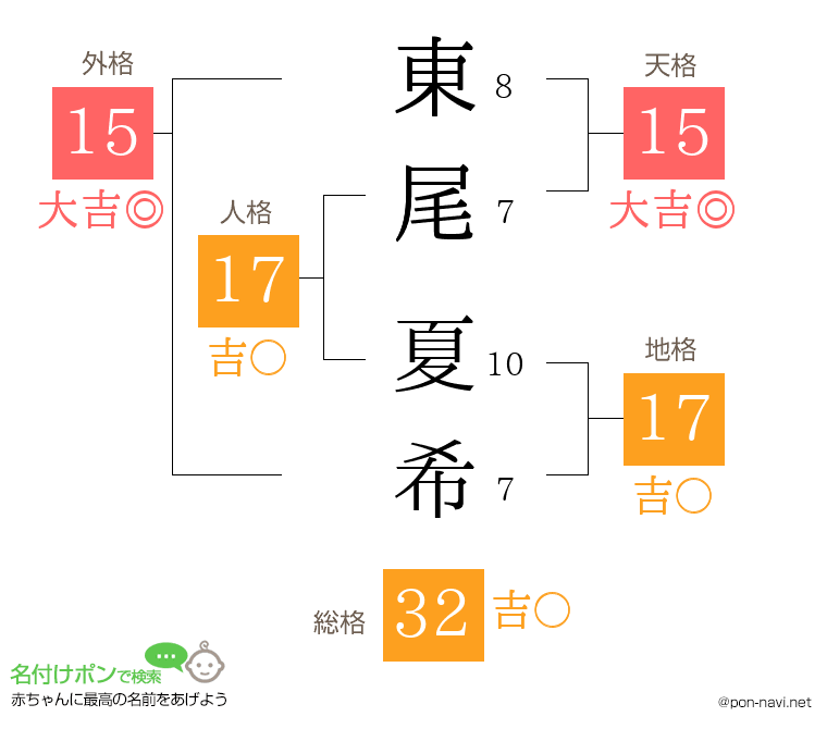 東尾 夏希さんの姓名判断結果