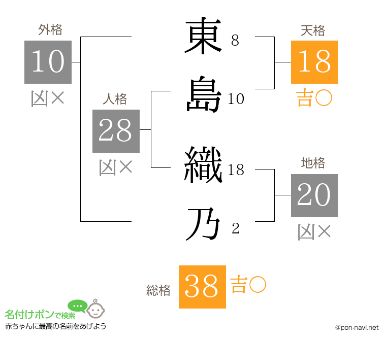 東島 織乃さんの姓名判断結果