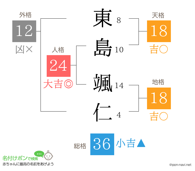 東島 颯仁さんの姓名判断結果